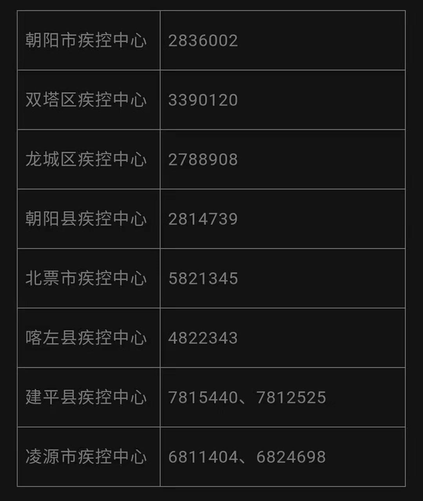 辽宁省疫情管控中心电话及服务指南