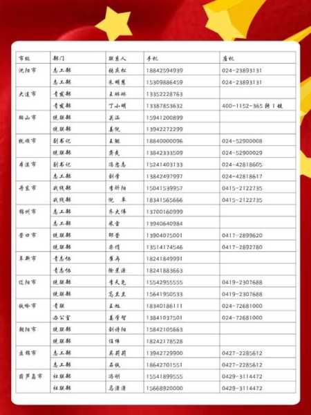 辽宁省疫情管控中心电话及服务指南