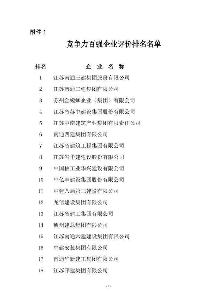 江西建设厅推动建筑业高质量发展，打造宜居宜业美好家园