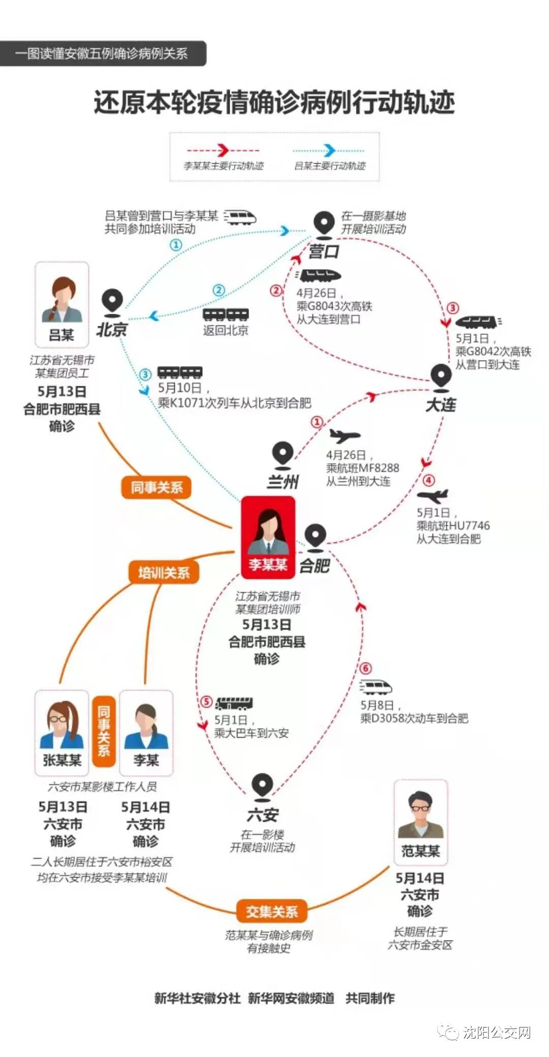 辽宁沈阳疫情时间线、影响及防控措施