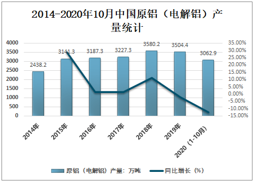 江西省铝业产业分布与发展探析