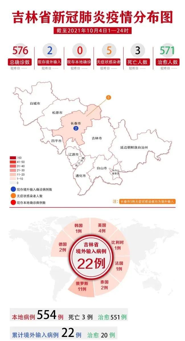 疫情下的江西省与吉林省，挑战与应对策略