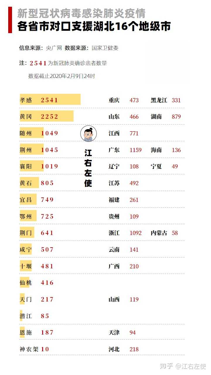 疫情下的江西省与吉林省，挑战与应对策略
