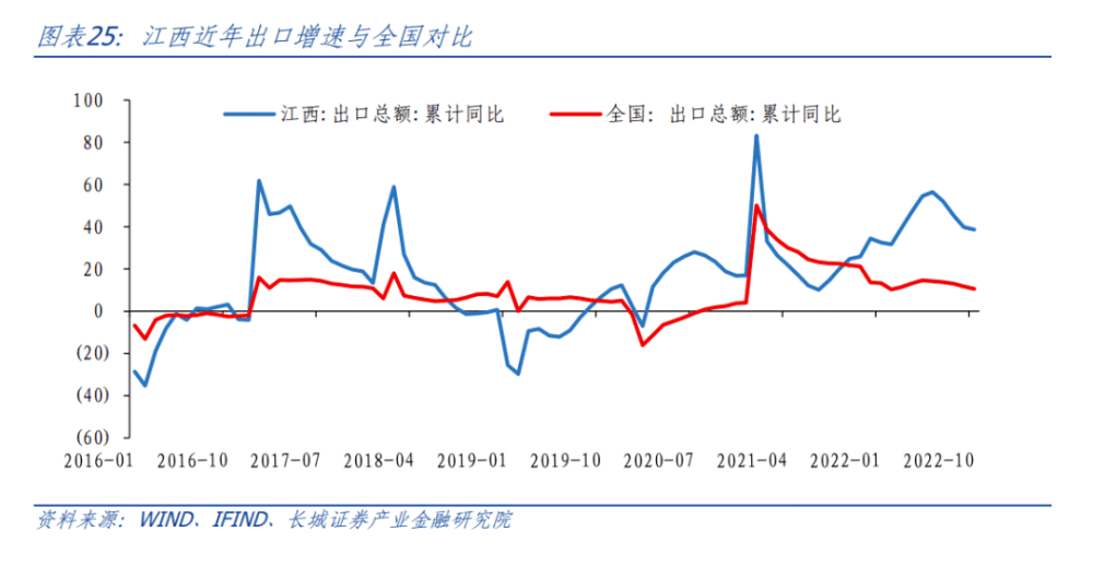 江西省疫情最新分析报告