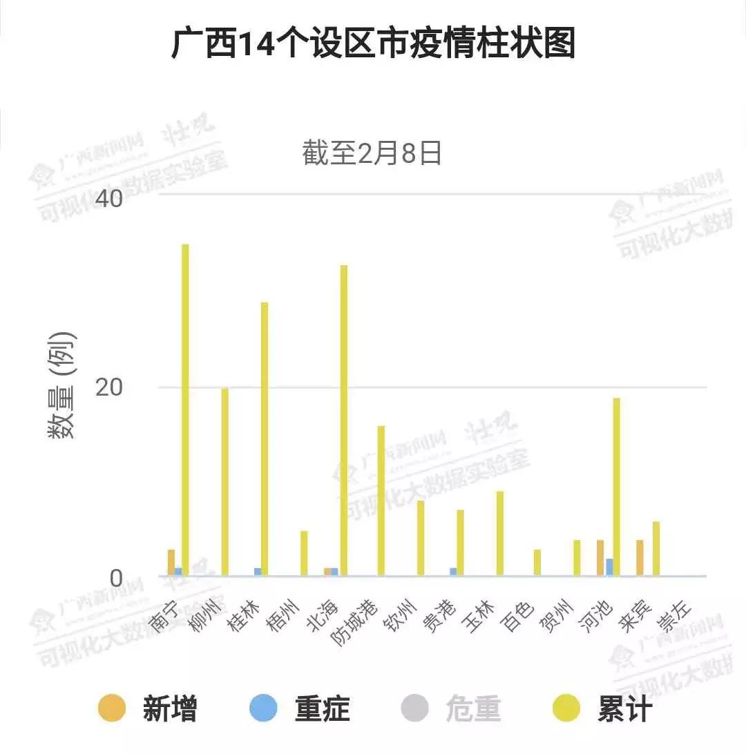 广西南宁疫情报告，从防控挑战到应对策略的全面解析
