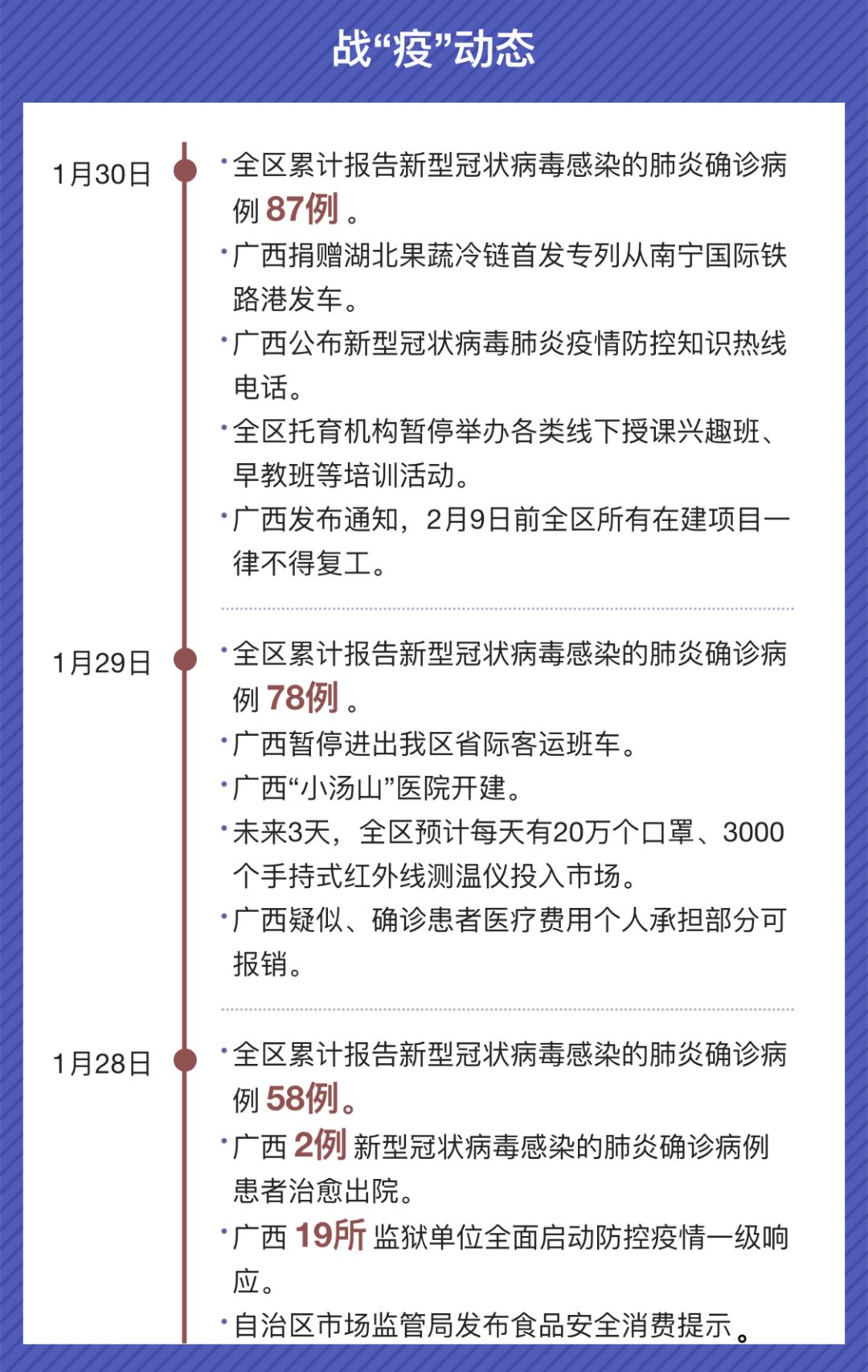 广西南宁疫情报告，从防控挑战到应对策略的全面解析