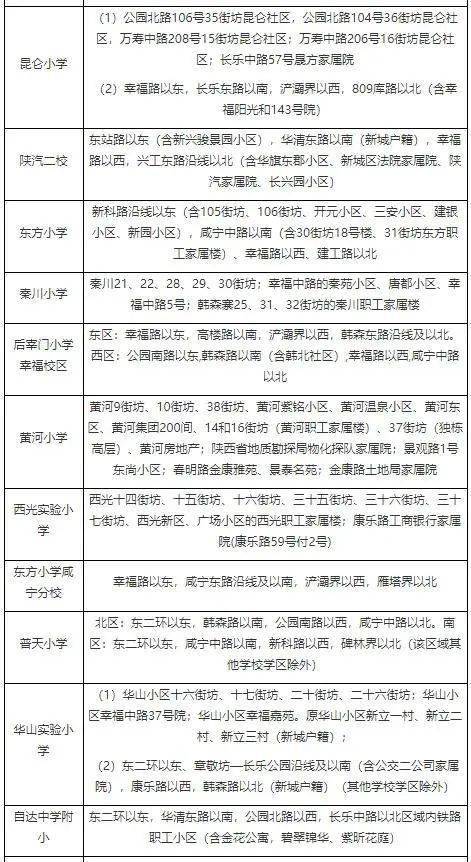 上海疫情下的城市管理挑战与应对策略
