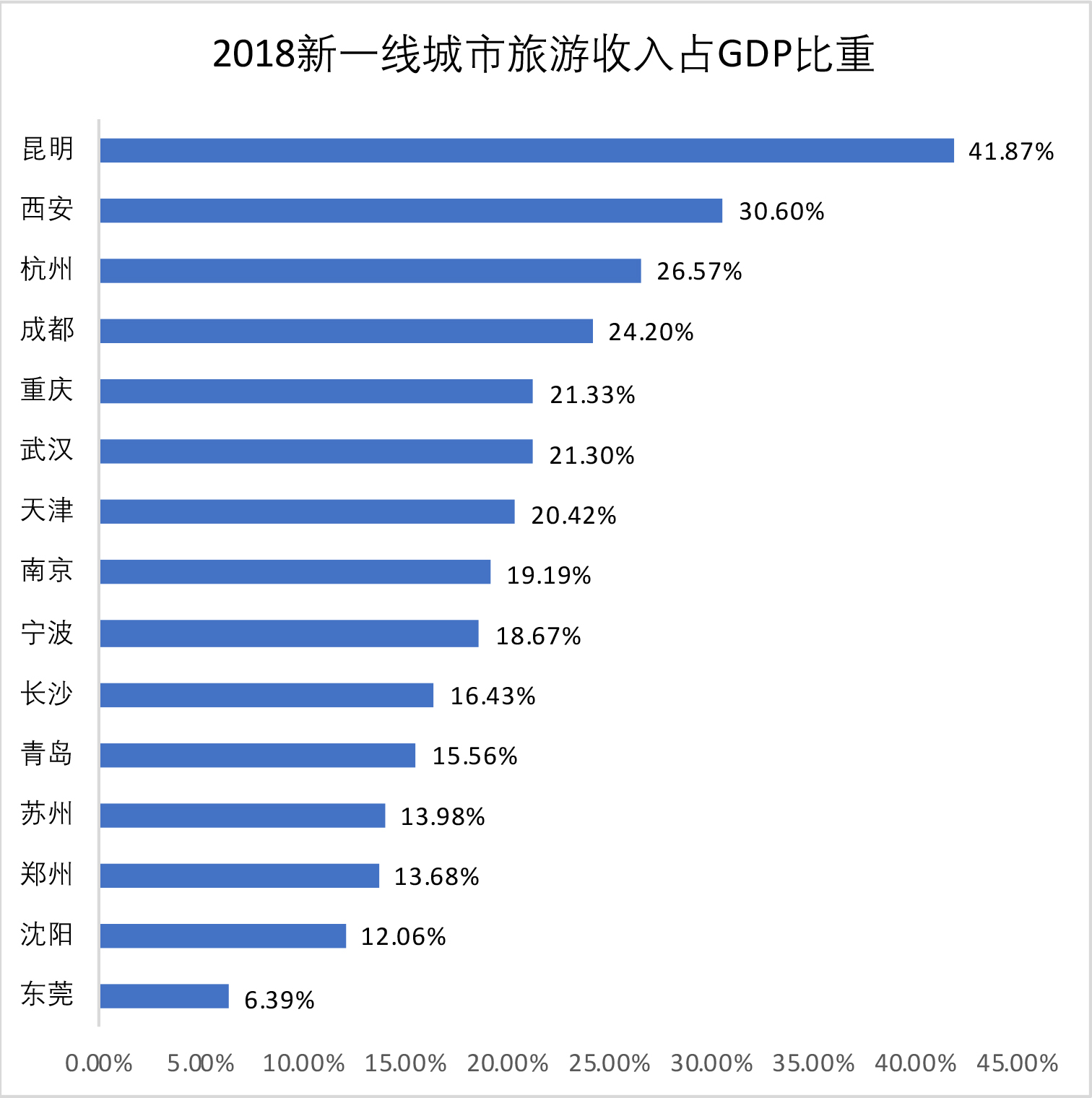 上海疫情下的城市管理挑战与应对策略