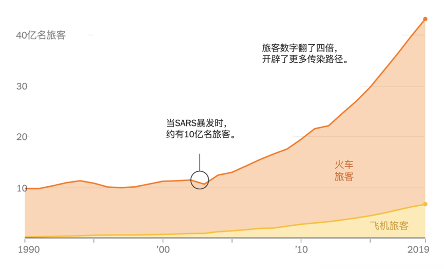 上海疫情下的城市管理挑战与应对策略