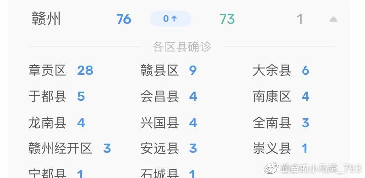 江西省新冠疫情最新分析报告，疫情形势严峻，防控措施需加强