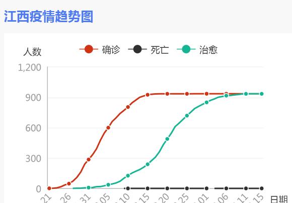 江西省新冠疫情最新分析报告，疫情形势严峻，防控措施需加强