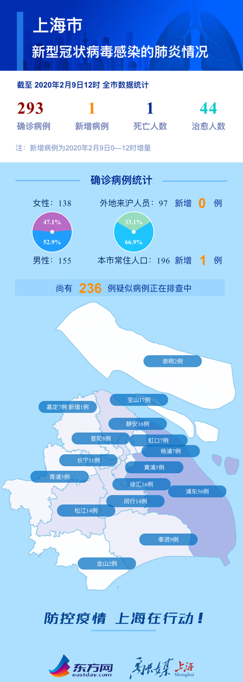 上海疫情新增病例挑战与应对策略的全面审视