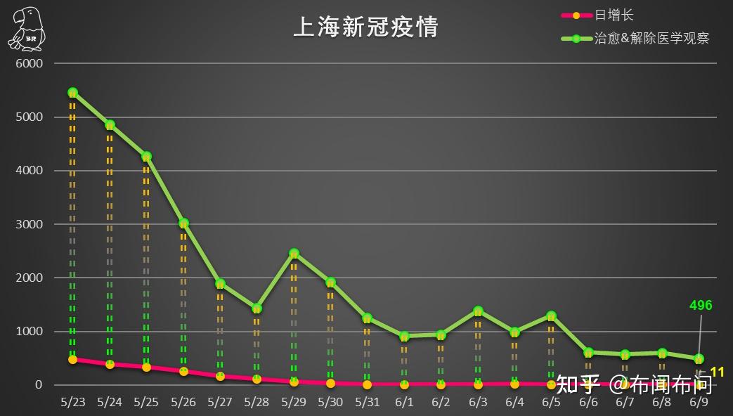 上海疫情新增病例挑战与应对策略的全面审视