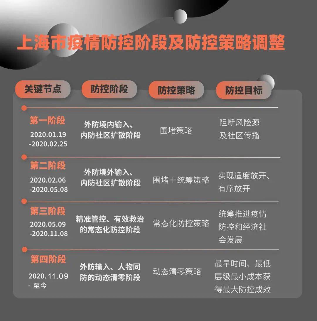 南京与上海防疫协同，挑战与应对策略