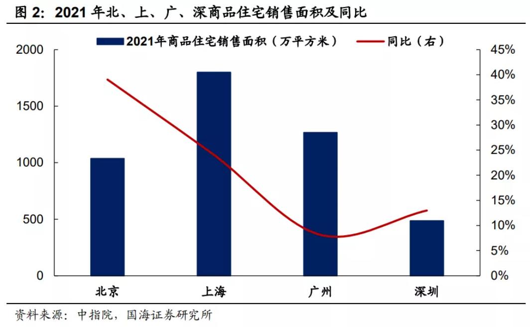 上海与合肥，疫情下的城市应对与韧性展现