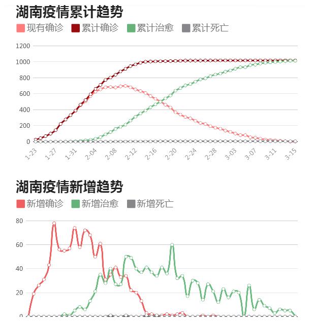 长沙疫情回顾，防控经验及启示