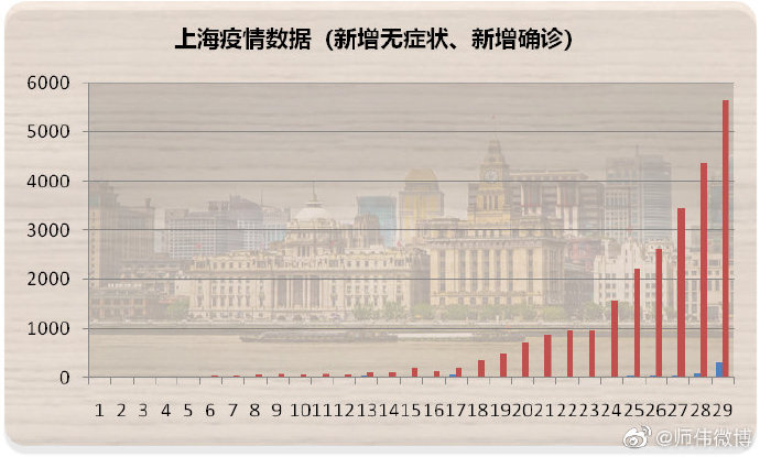 24日上海疫情最新数据深度解读