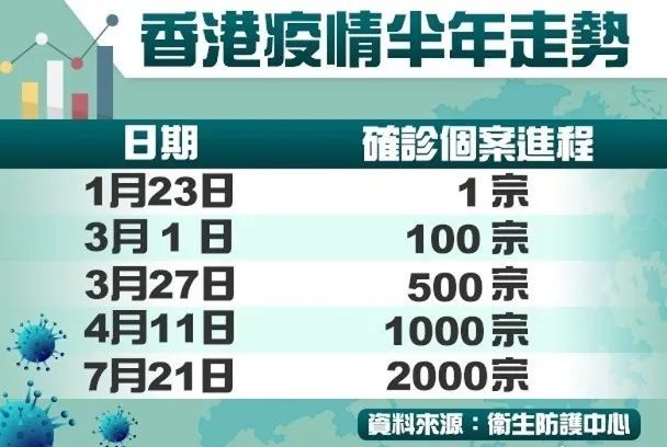 香港入境上海确诊病例引发跨境疫情挑战