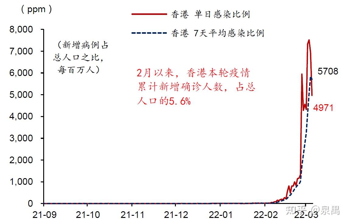 香港入境上海确诊病例引发跨境疫情挑战