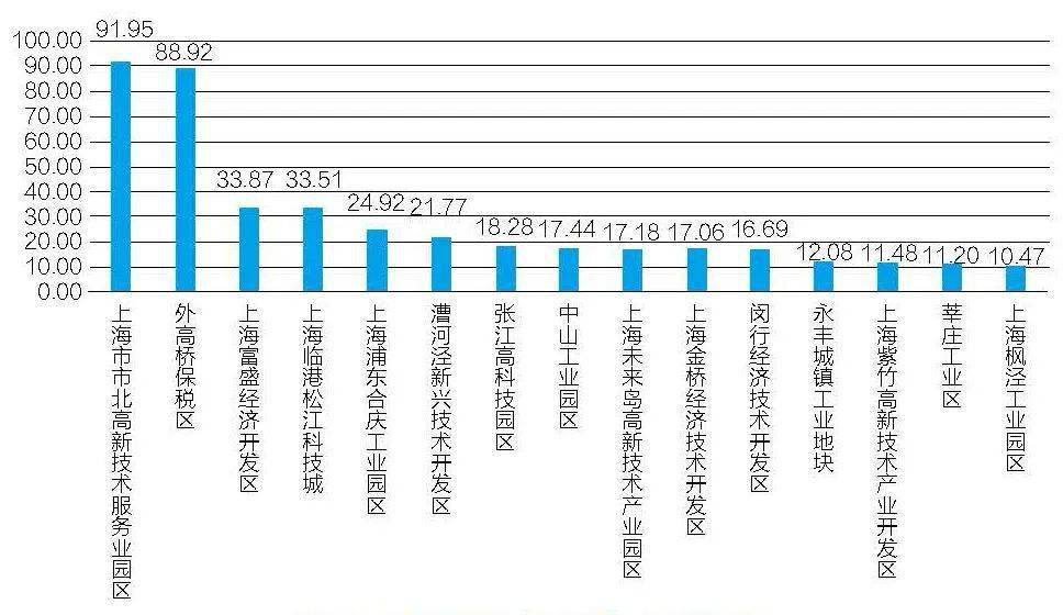 上海疫情与北京政策，城市治理中的协同与差异
