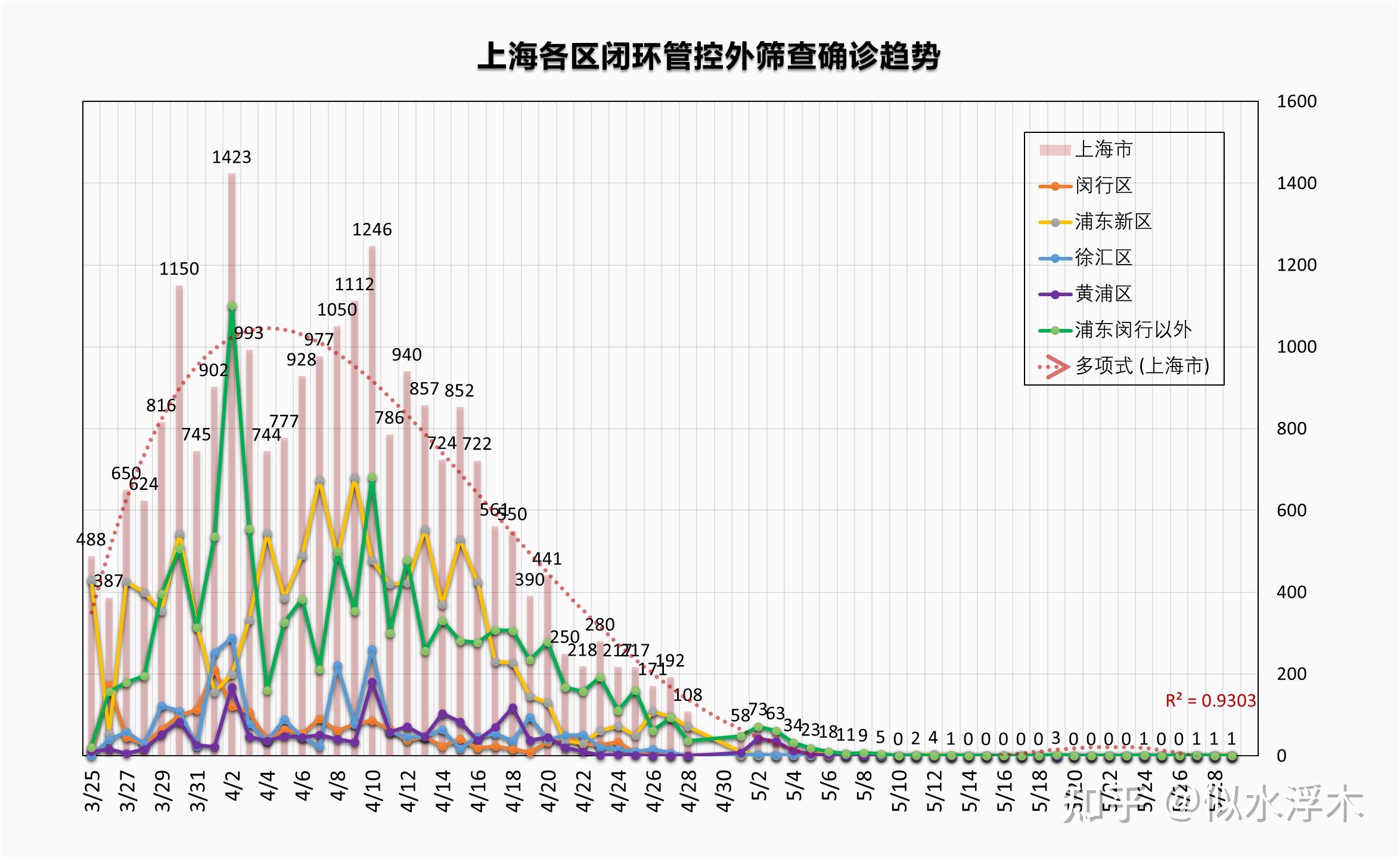 上海疫情与北京政策，城市治理中的协同与差异