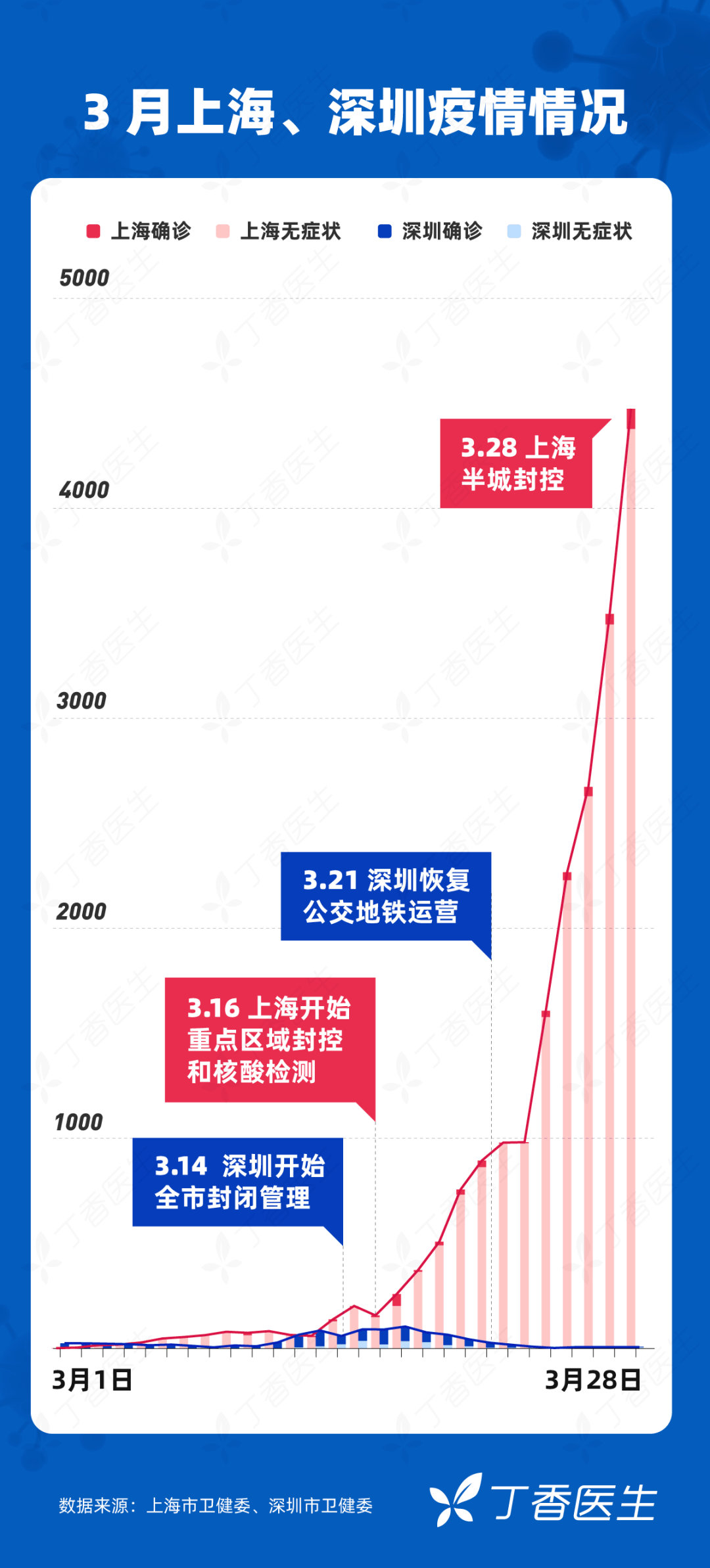 上海疫情与北京政策，城市治理中的协同与差异